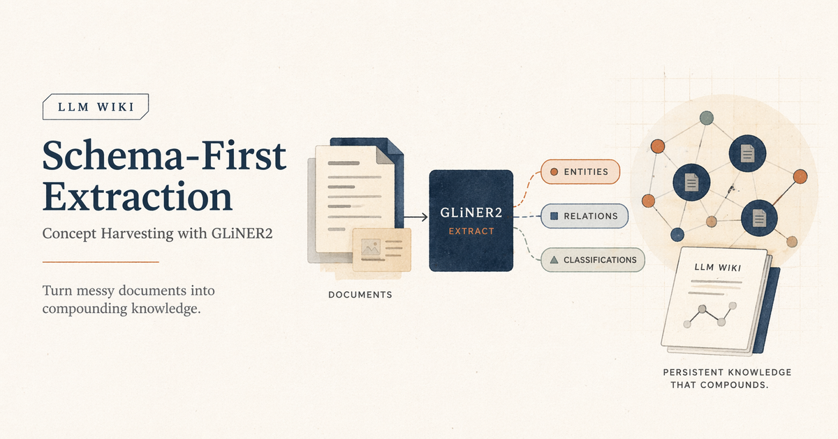 Schema-first concept harvesting: documents to entities, relations, and an LLM wiki graph